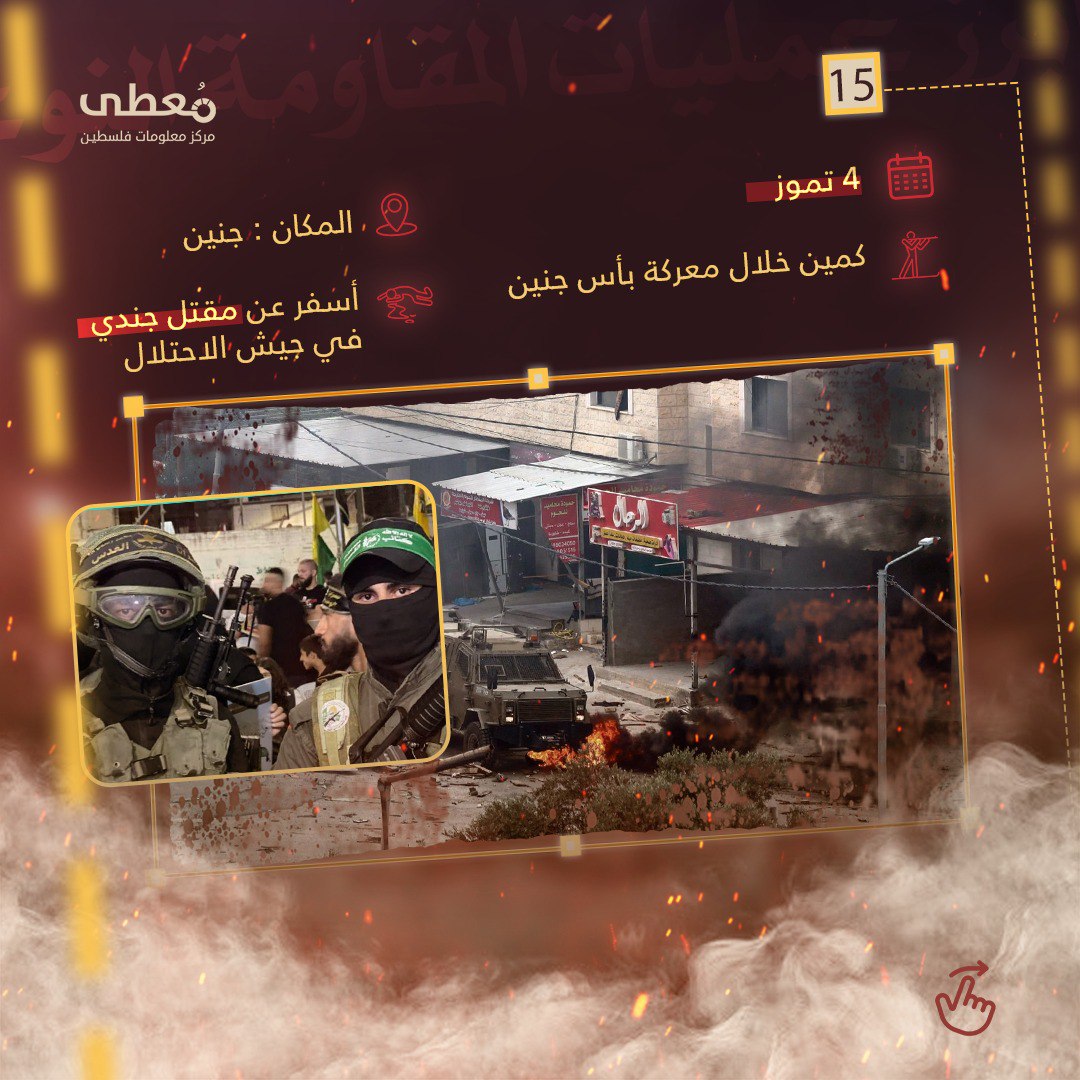 مركز معلومات فلسطين - معطى — آب 2023