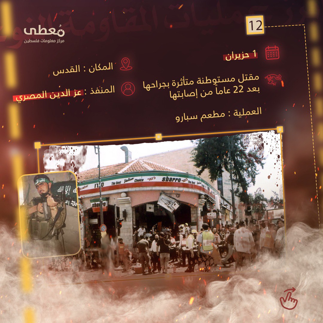 مركز معلومات فلسطين - معطى — آب 2023