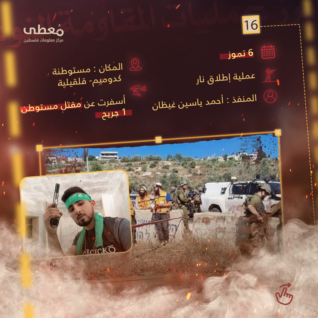 مركز معلومات فلسطين - معطى — آب 2023