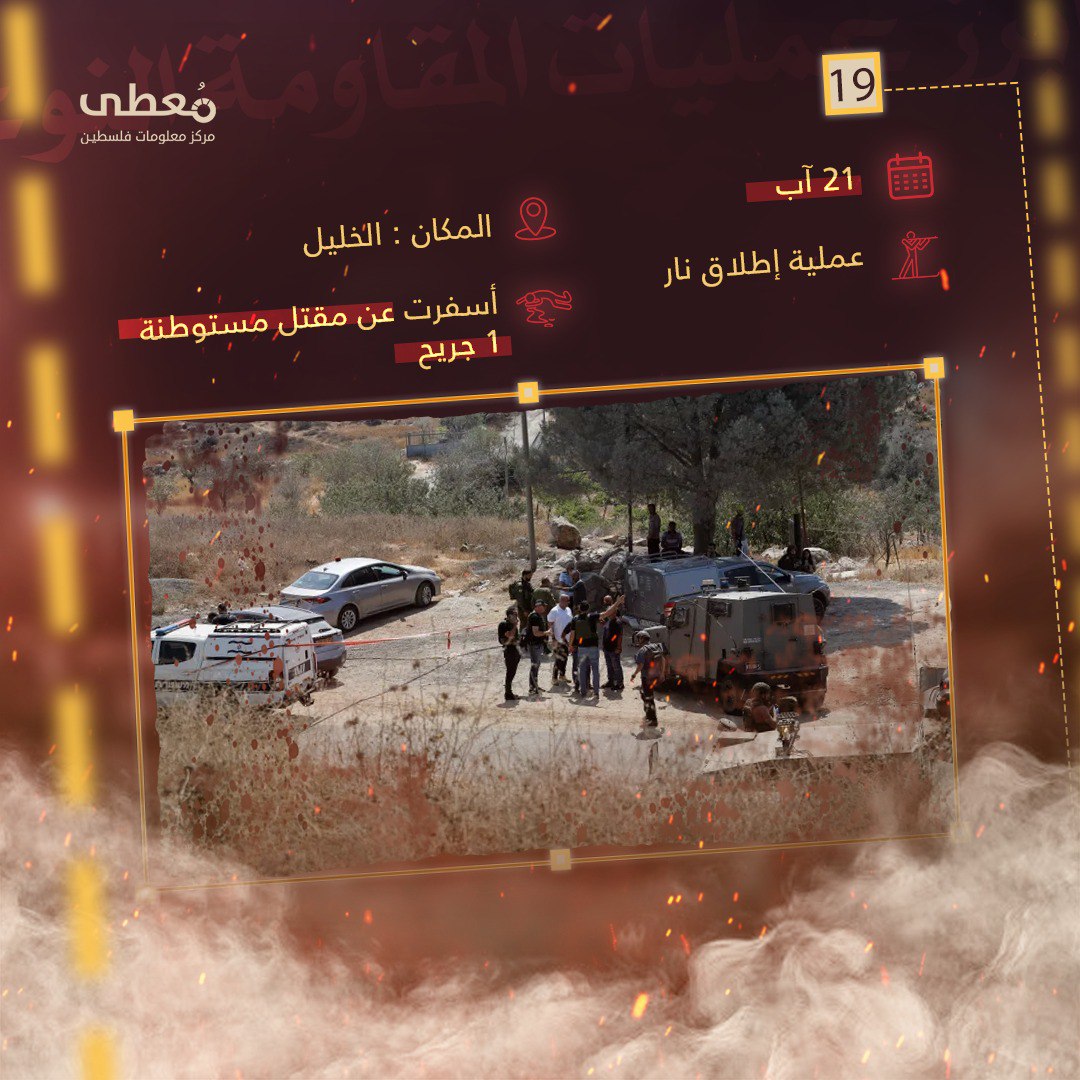 مركز معلومات فلسطين - معطى — آب 2023
