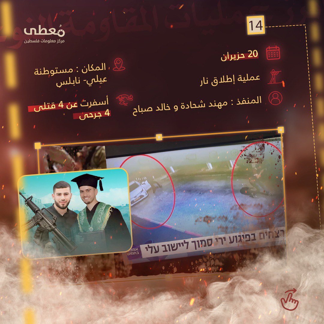 مركز معلومات فلسطين - معطى — آب 2023