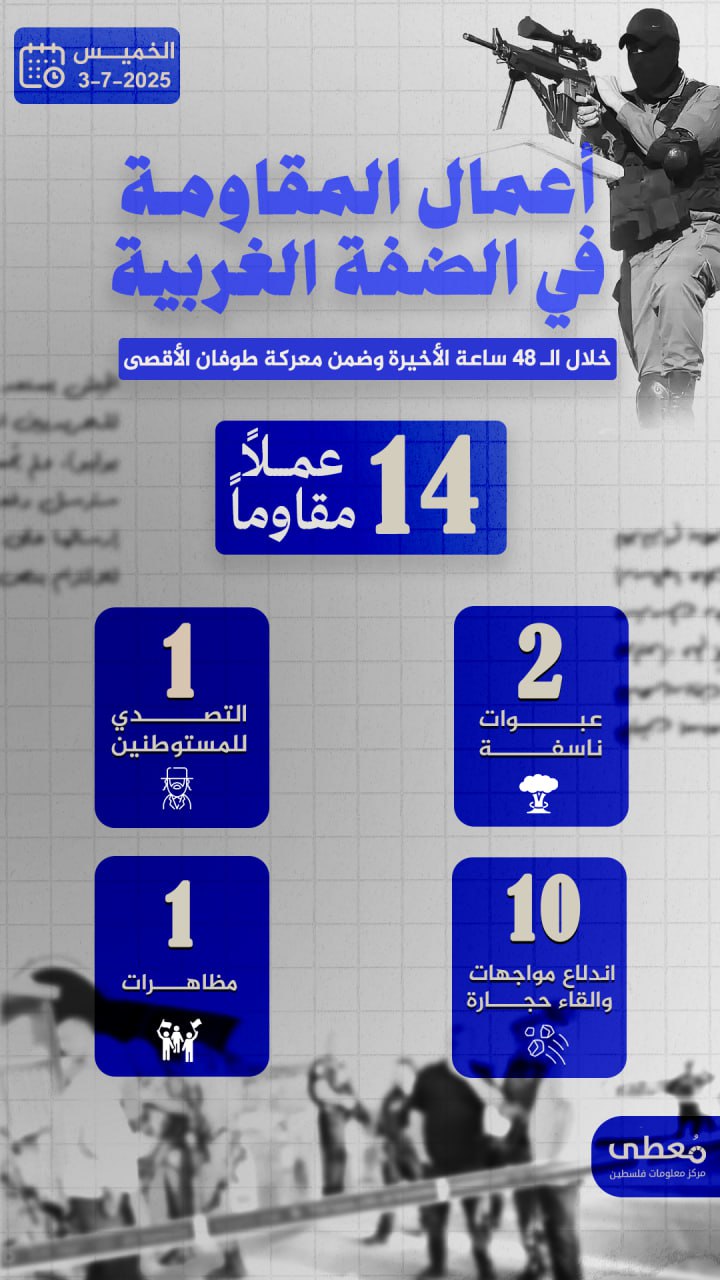 مركز معلومات فلسطين - معطى — تمّوز 2025