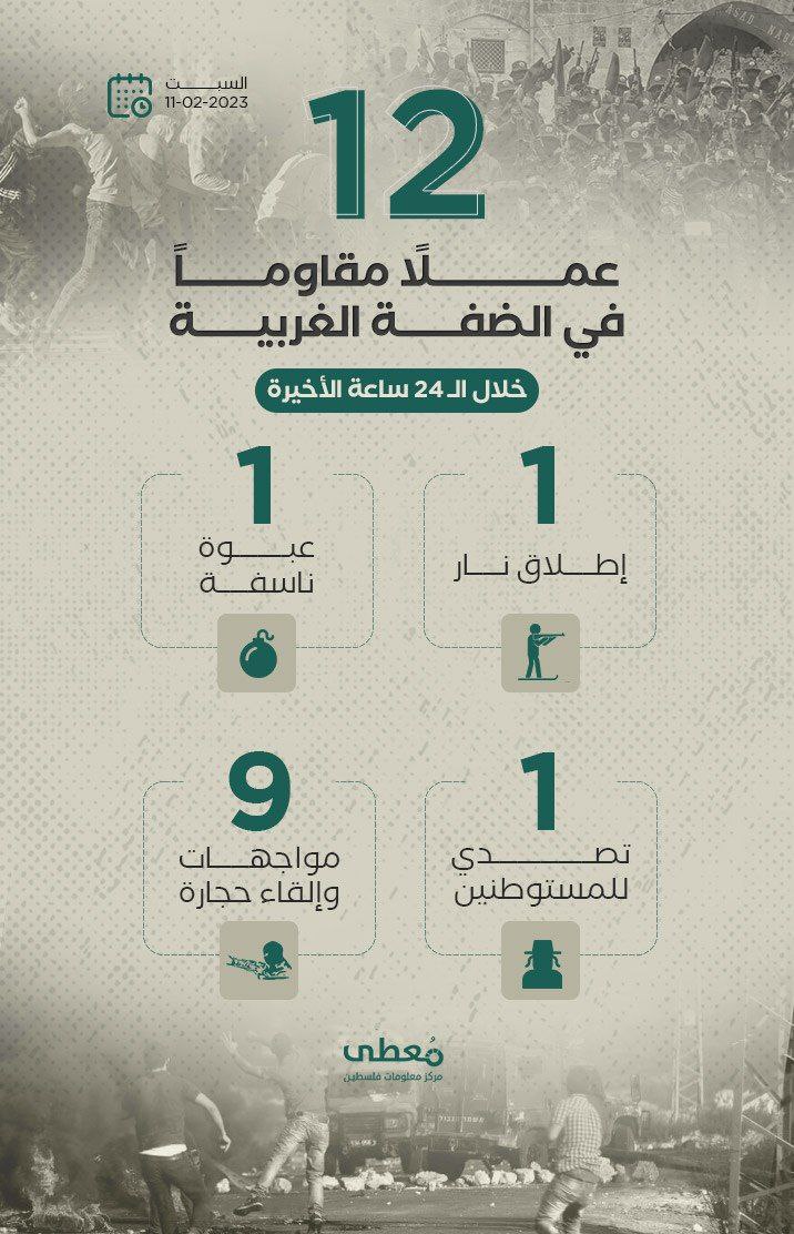 12 عملاً مقاوماً في الضفة الغربية خلال الـ24 ساعة الأخيرة

11/2/2023