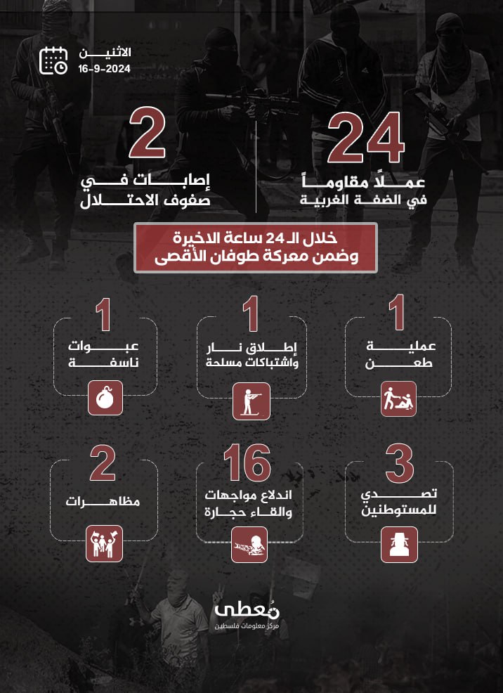 مركز معلومات فلسطين - معطى — أيلول 2024