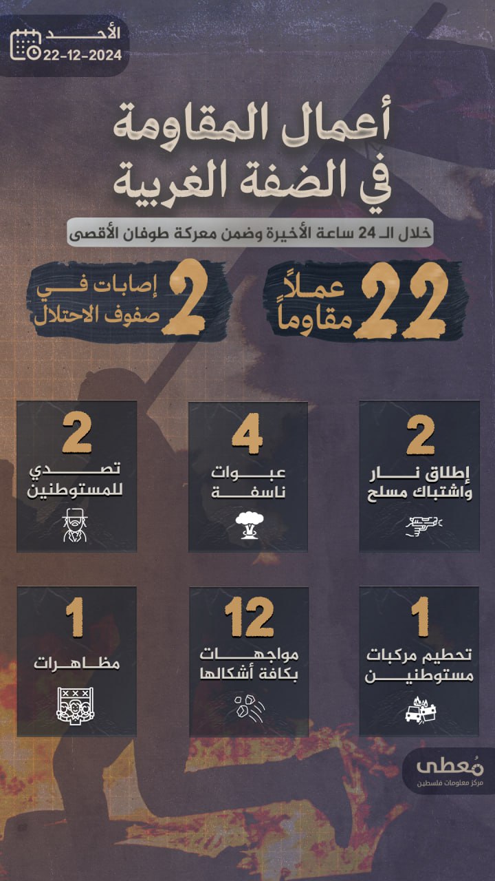 مركز معلومات فلسطين - معطى — كانون الأول 2024
