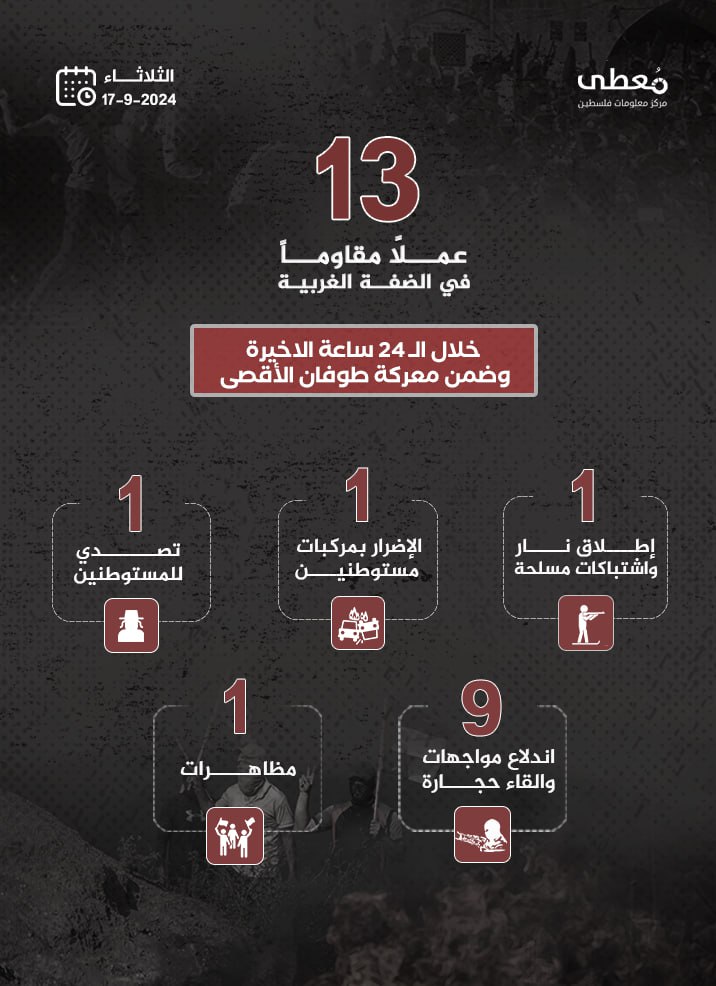 مركز معلومات فلسطين - معطى — أيلول 2024