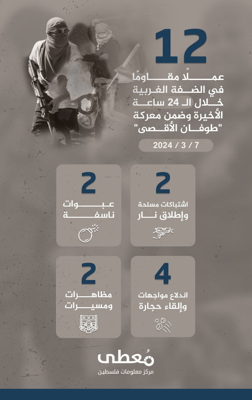 مركز معلومات فلسطين - معطى — آذار 2024