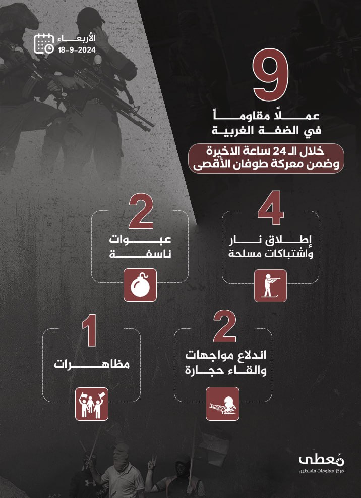 مركز معلومات فلسطين - معطى — أيلول 2024