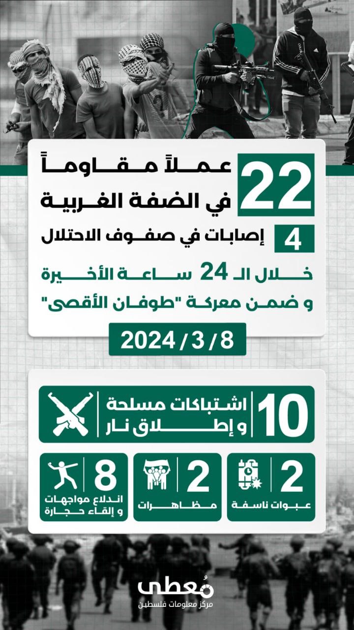 مركز معلومات فلسطين - معطى — آذار 2024
