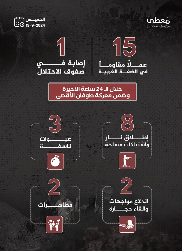 مركز معلومات فلسطين - معطى — أيلول 2024
