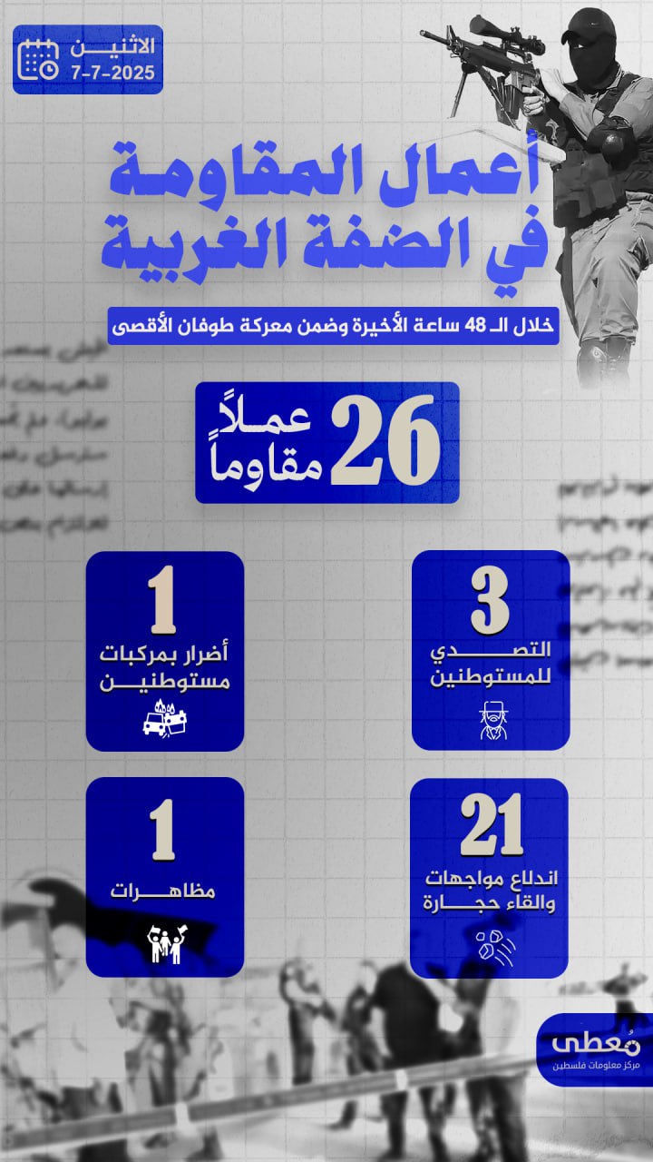 مركز معلومات فلسطين - معطى — تمّوز 2025