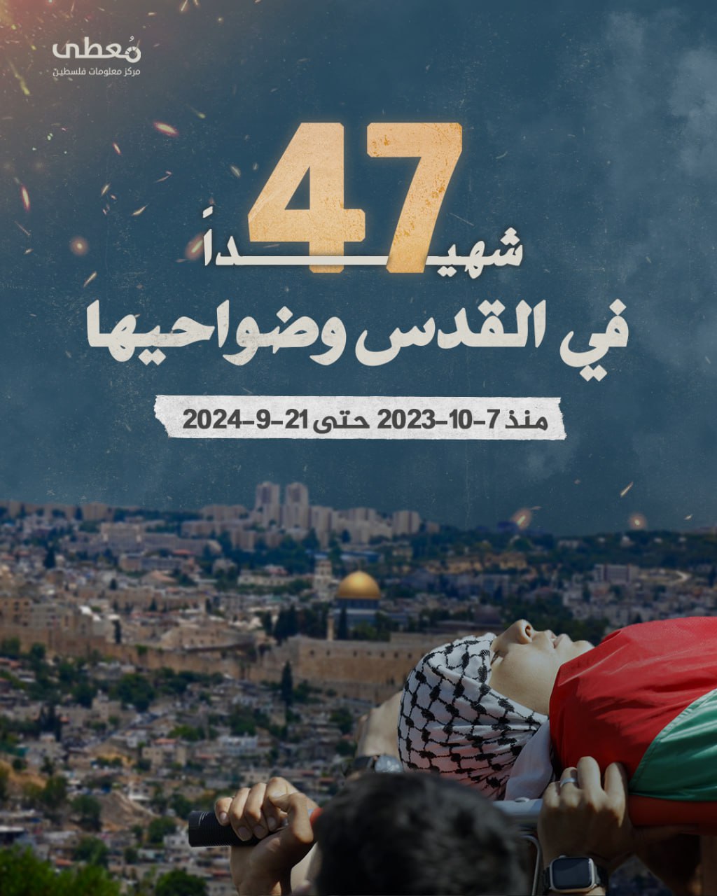 ⭕ 47 شهيدا في القدس وضواحيها

🗓️ منذ 7-10-2023 حتى 21-9-2024

www.mo3ta.ps