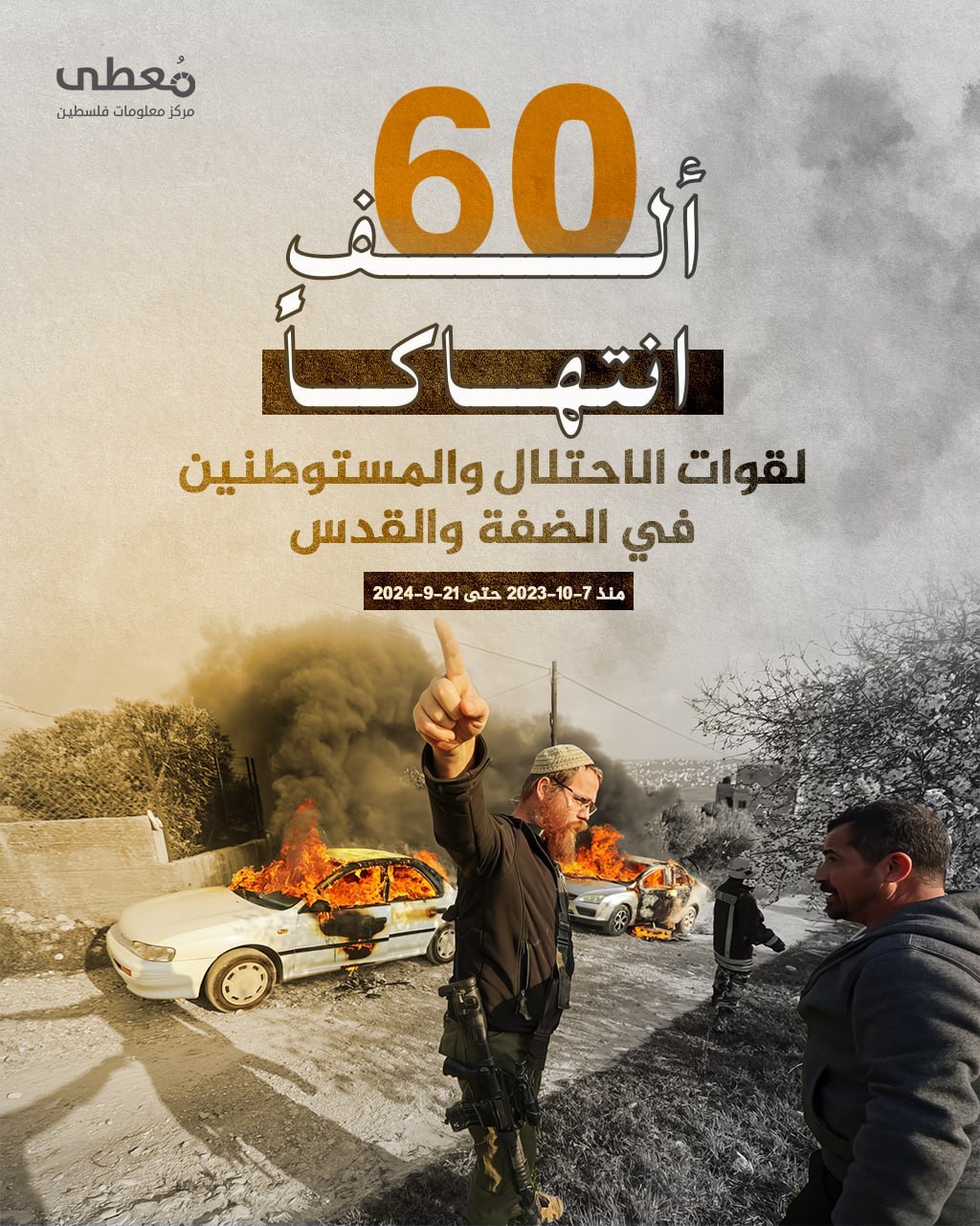 ⭕️ 60 ألف انتهاكاً لقوات الاحتلال والمستوطنين في الضفة والقدس 

منذ 7-10-2023 حتى 21-9-2024