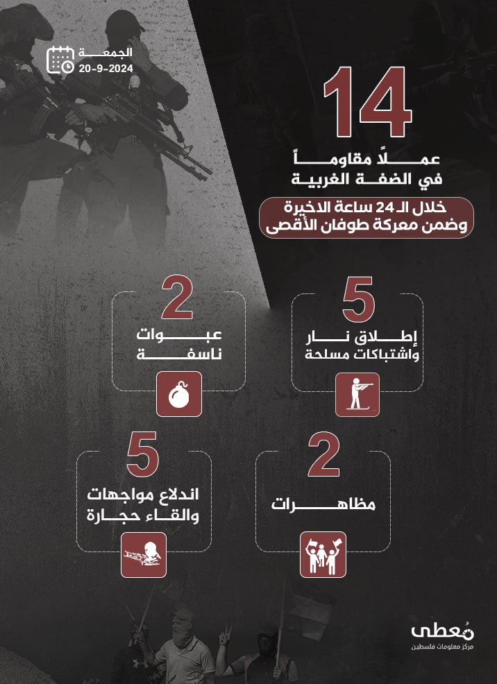 مركز معلومات فلسطين - معطى — أيلول 2024