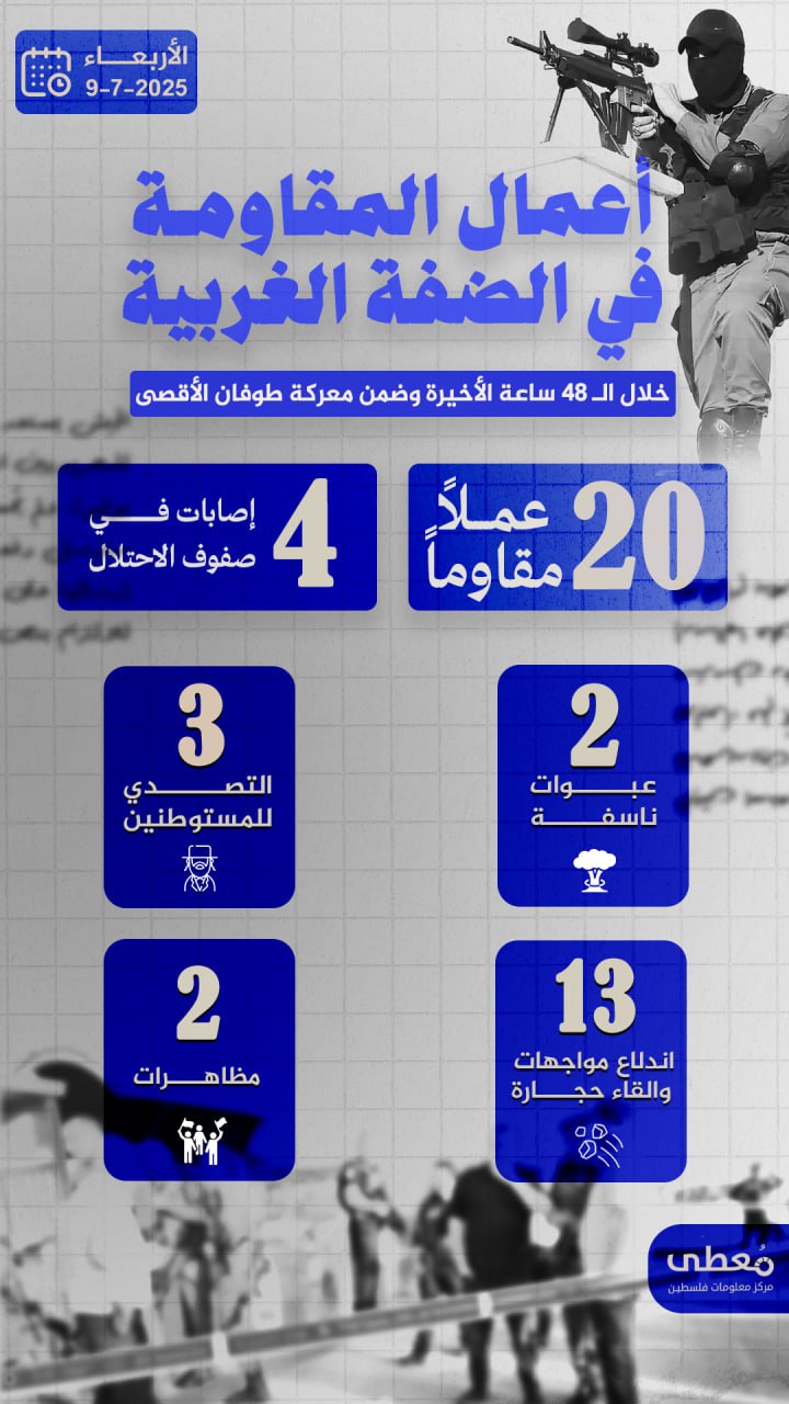 مركز معلومات فلسطين - معطى — تمّوز 2025