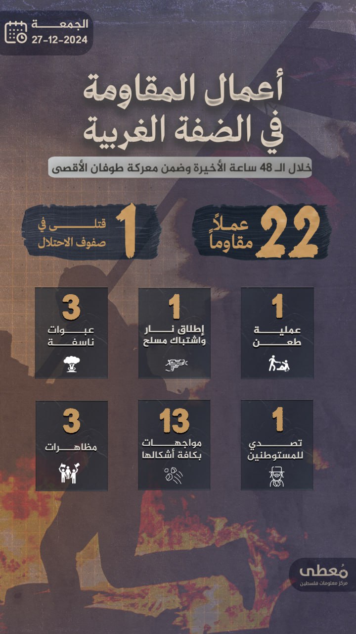 مركز معلومات فلسطين - معطى — كانون الأول 2024