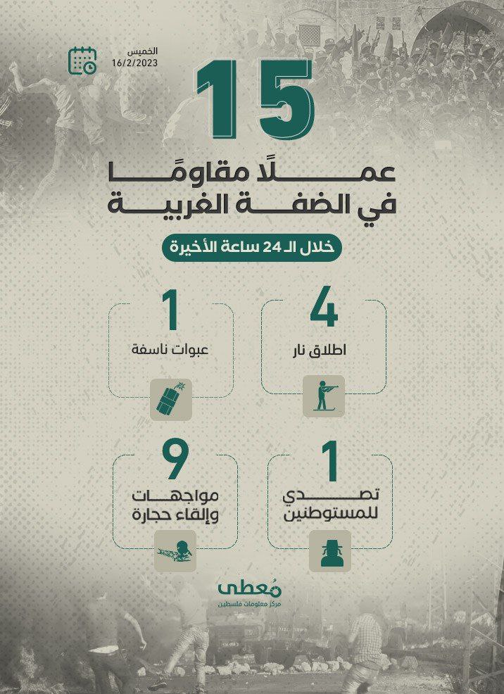 15 عملاً مقاوماً في الضفة الغربية خلال الـ24 ساعة الأخيرة
16/2/2023
