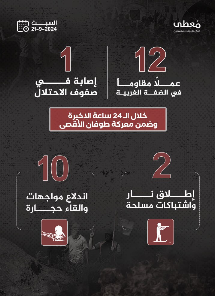 مركز معلومات فلسطين - معطى — أيلول 2024