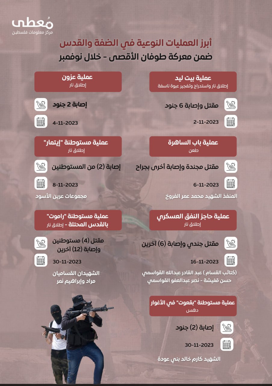 ⭕️ أبرز العمليات النوعية في الضفة والقدس ضمن معركة طوفان الأقصى والتي أسفرت عن خسائر بشرية في صفوف الاحتلال خلال شهر نوفمبر الماضي