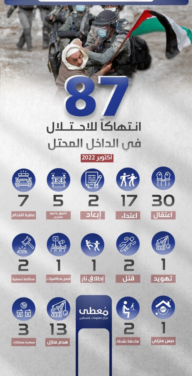 ⭕ (87) انتهاكاً للاحتلال في الداخل المحتل
أكتوبر 2022