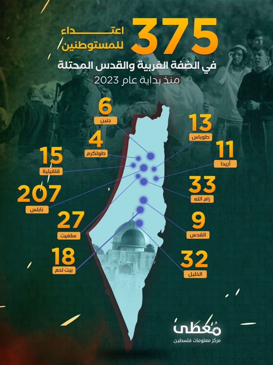 375 اعتداء للمستوطنين في الضفة الغربية والقدس المحتلة منذ بداية عام 2023