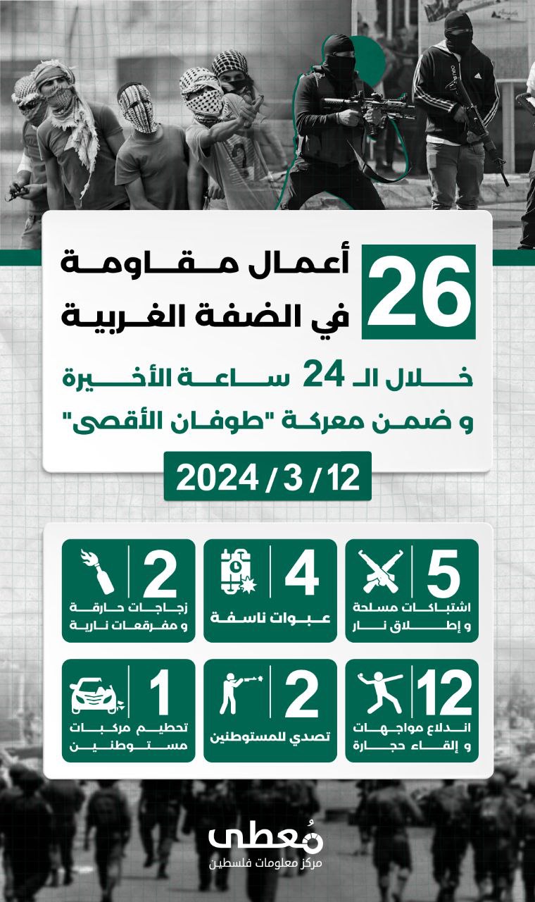 مركز معلومات فلسطين - معطى — آذار 2024