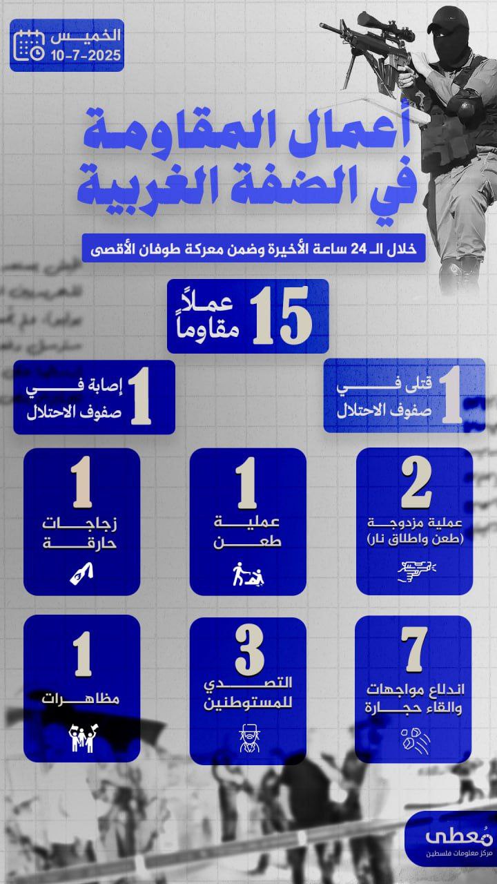 🔻 أعمال المقاومة في الضفة الغربية خلال الـ 24 ساعة الاخيرة
07/10 /2025