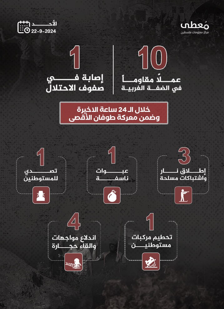 مركز معلومات فلسطين - معطى — أيلول 2024