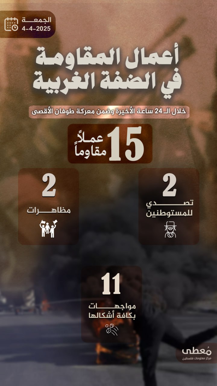 مركز معلومات فلسطين - معطى — نيسان 2025