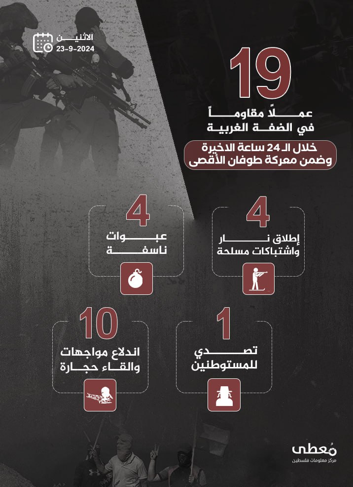 مركز معلومات فلسطين - معطى — أيلول 2024