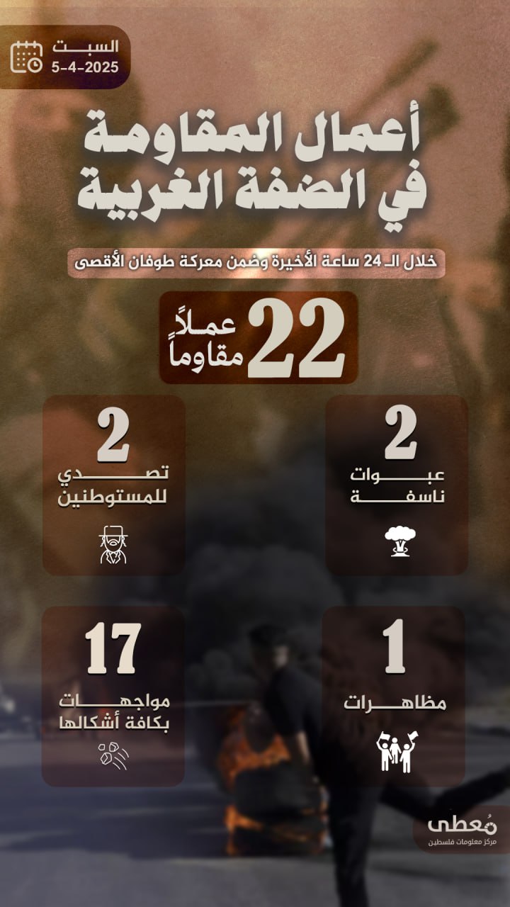 مركز معلومات فلسطين - معطى — نيسان 2025