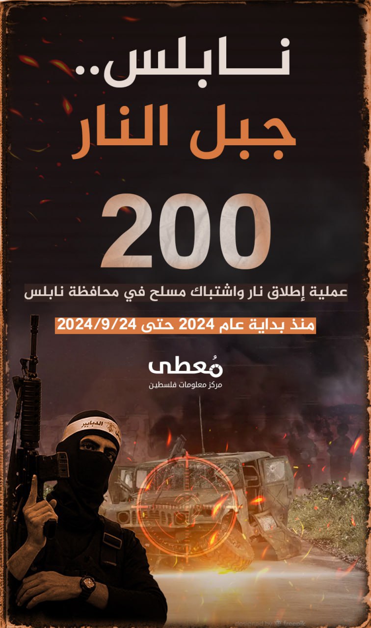 🔴 "نابلس.. جبل النار"

200 عملية إطلاق نار واشتباك مسلح في محافظة نابلس

🗓️ منذ بداية عام 2024 حتى 24-9-2024

www.mo3ta.ps