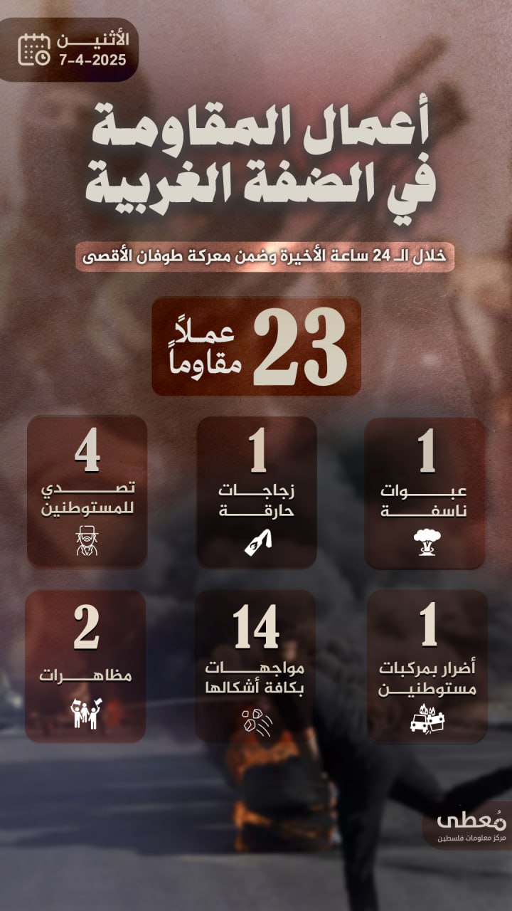 مركز معلومات فلسطين - معطى — نيسان 2025