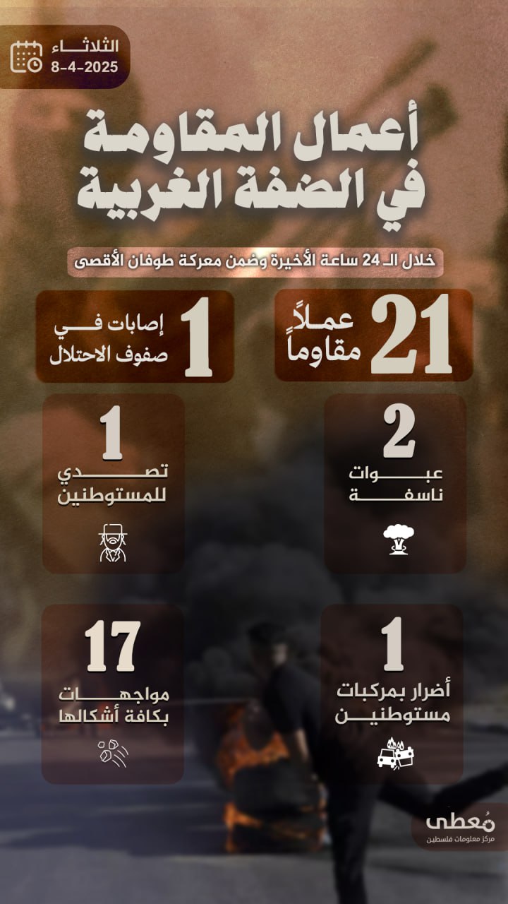 مركز معلومات فلسطين - معطى — نيسان 2025