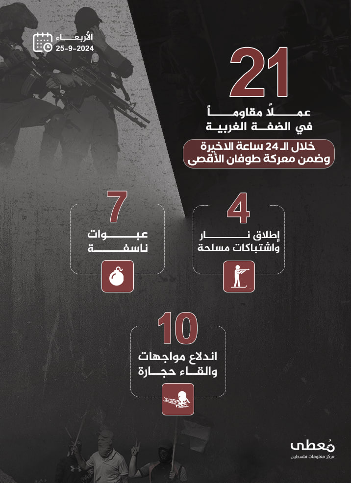 مركز معلومات فلسطين - معطى — أيلول 2024