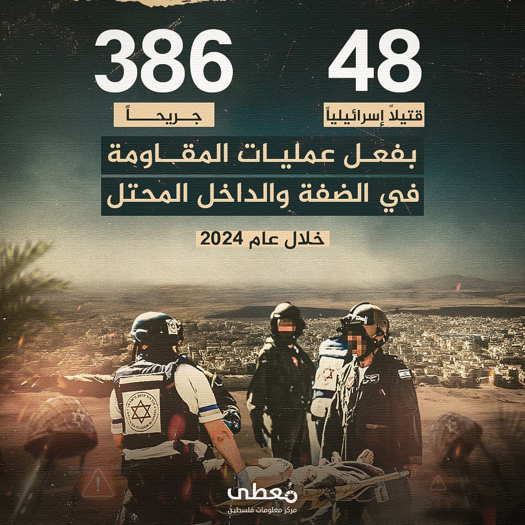 🔴 (48) قتيلا و(386) جريحا إسرائيليا

بفعل عمليات المقاومة في الضفة والداخل المحتل

🗓 خلال عام 2024

⭕️ مركز معلومات فلسطين -مُعطى- www.mo3ta.ps