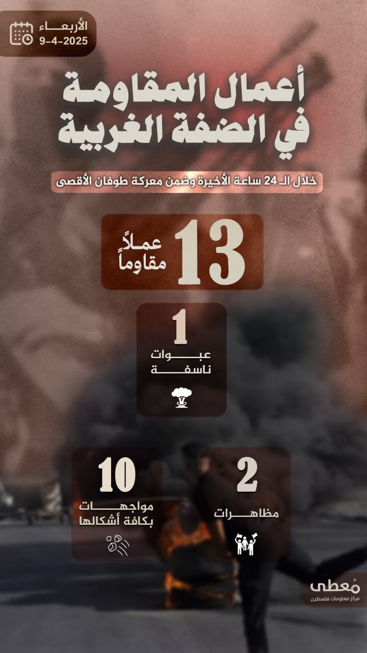 مركز معلومات فلسطين - معطى — نيسان 2025