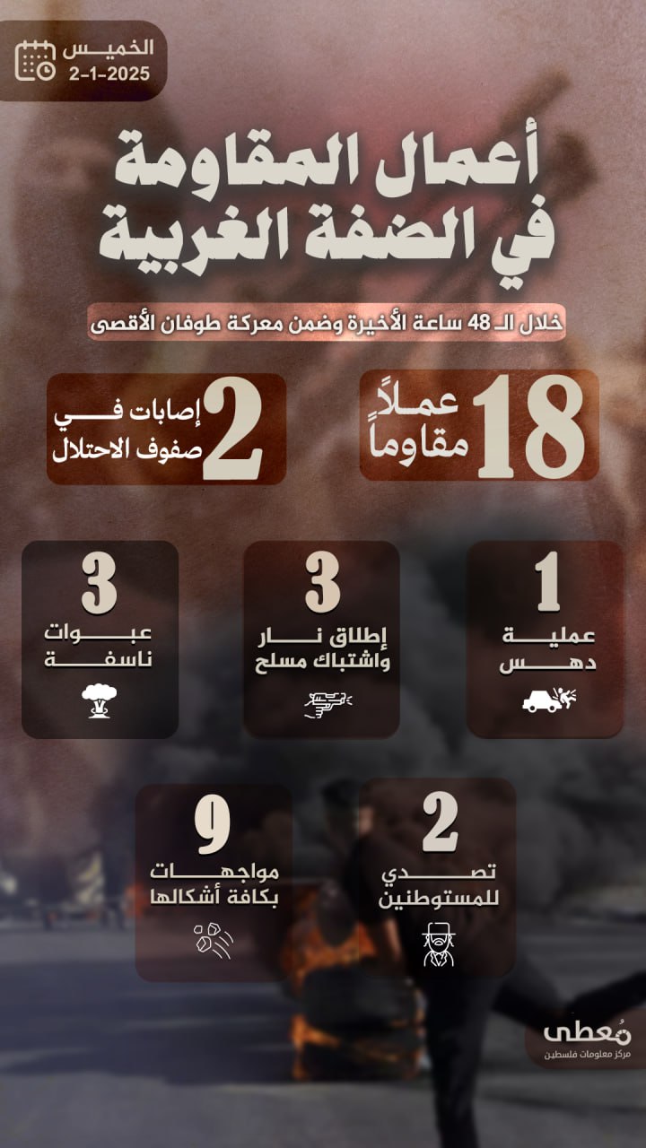 مركز معلومات فلسطين - معطى — كانون الثاني 2025