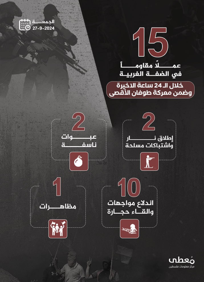 مركز معلومات فلسطين - معطى — أيلول 2024