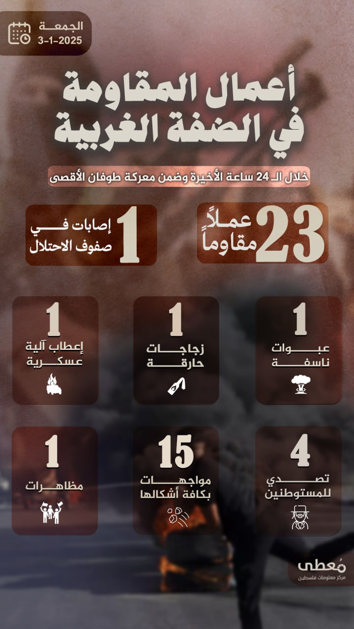 مركز معلومات فلسطين - معطى — كانون الثاني 2025