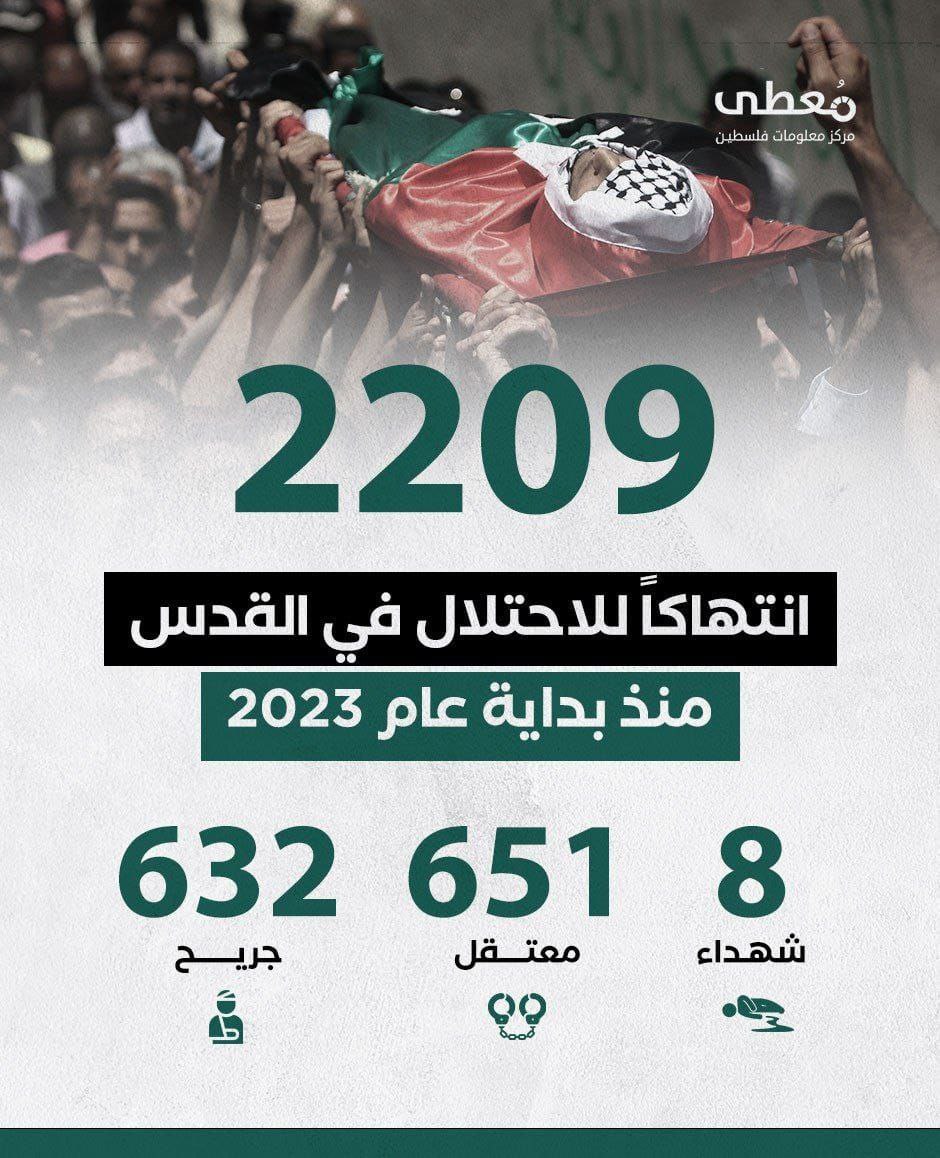 2209 انتهاكاً للاحتلال في القدس منذ بداية عام 2023