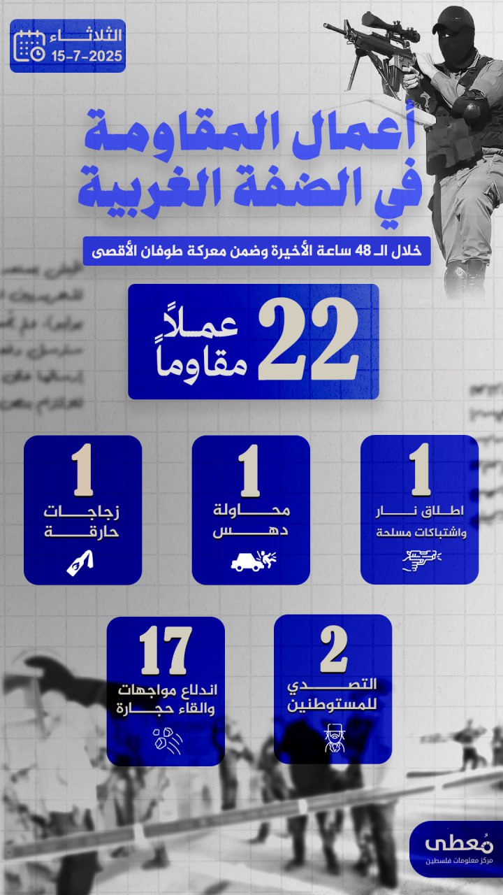 مركز معلومات فلسطين - معطى — تمّوز 2025