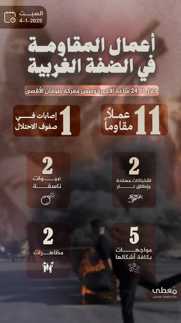 🔴 مركز معلومات فلسطين ـ مُعطى - www.mo3ta.ps