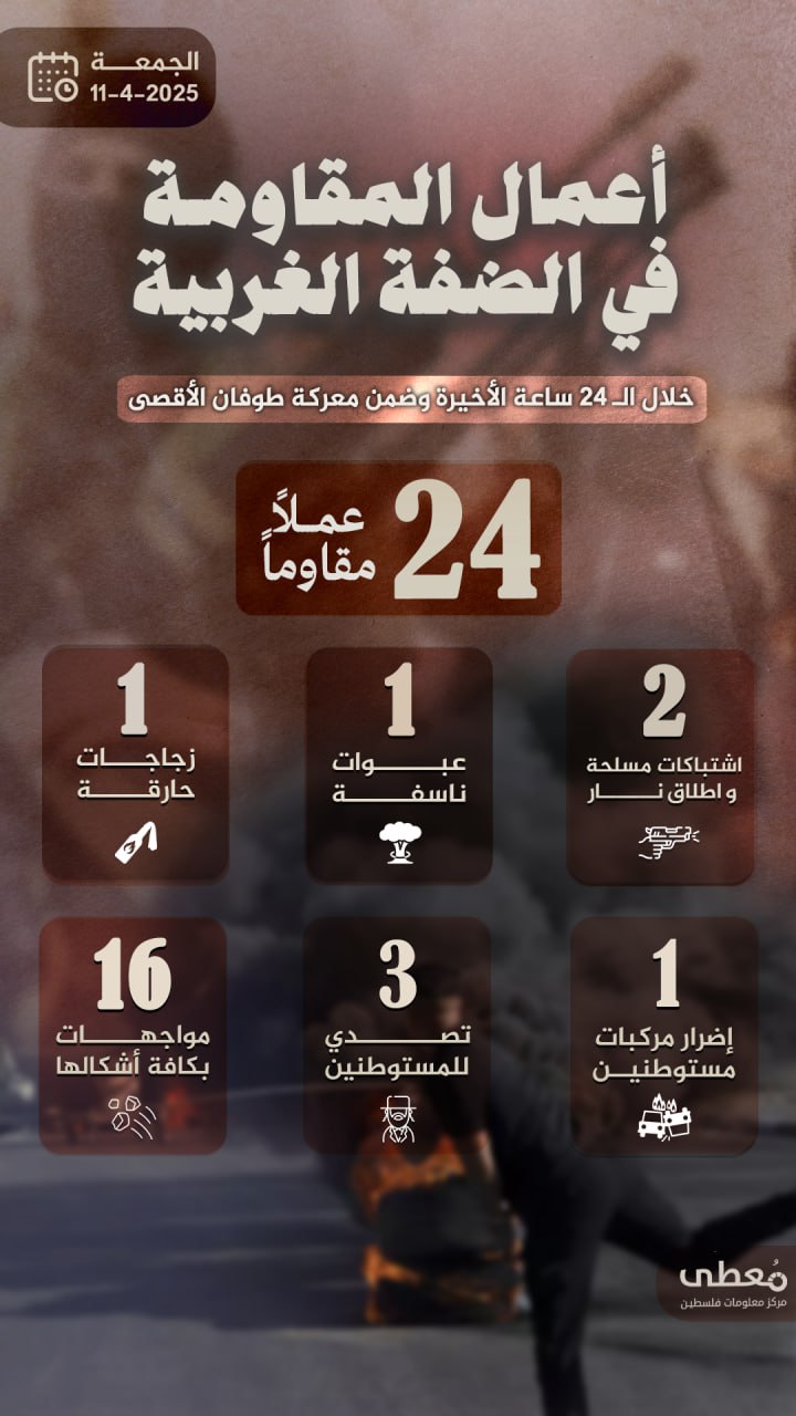 مركز معلومات فلسطين - معطى — نيسان 2025