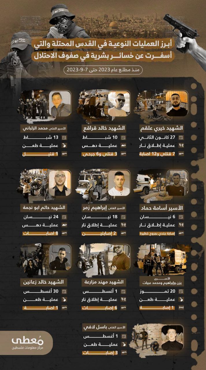 مركز معلومات فلسطين - معطى — أيلول 2023