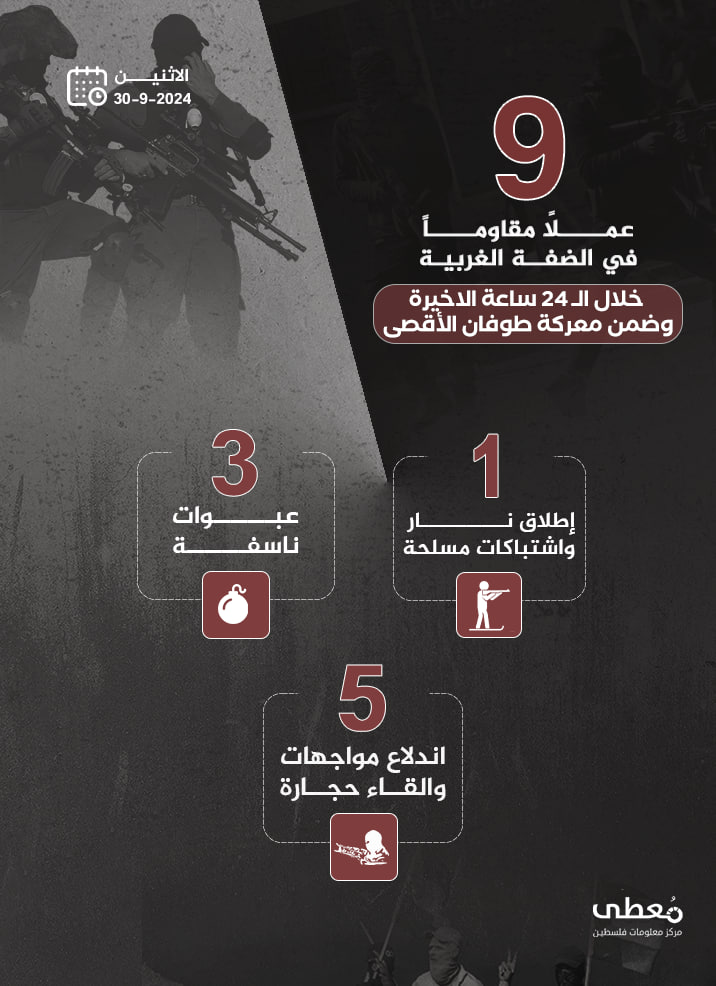 مركز معلومات فلسطين - معطى — تشرين الأول 2024