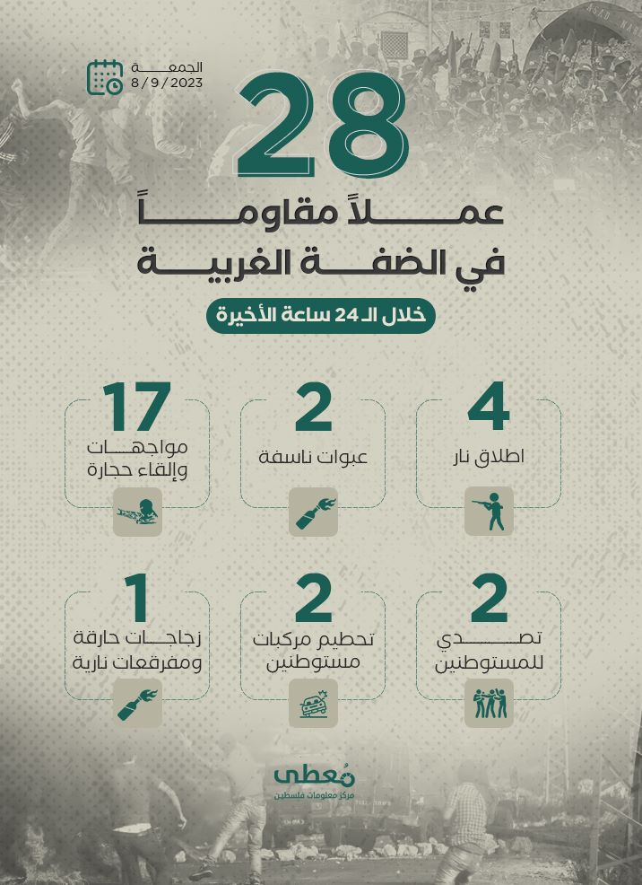 مركز معلومات فلسطين - معطى — أيلول 2023