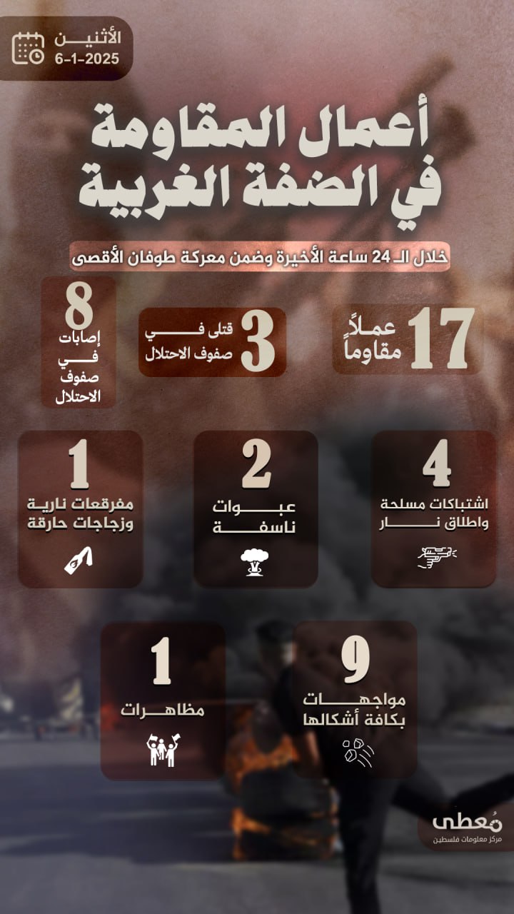 مركز معلومات فلسطين - معطى — كانون الثاني 2025