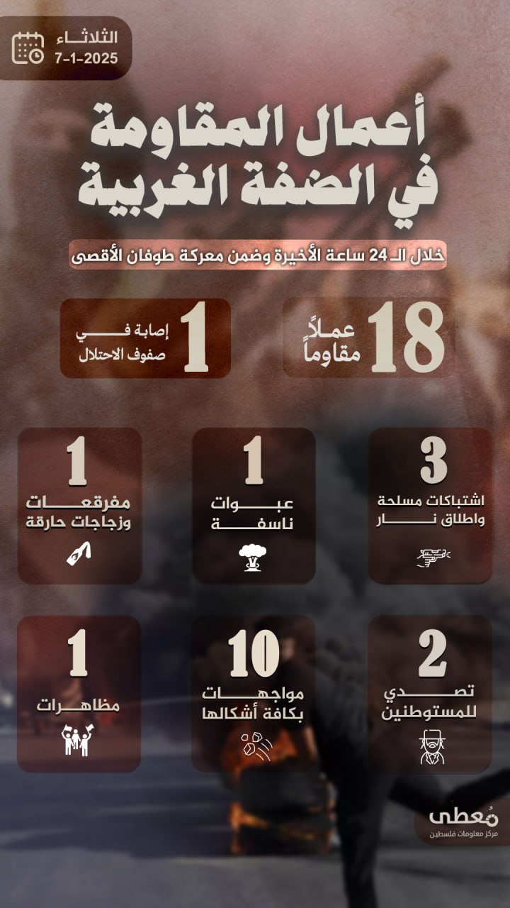 مركز معلومات فلسطين - معطى — كانون الثاني 2025
