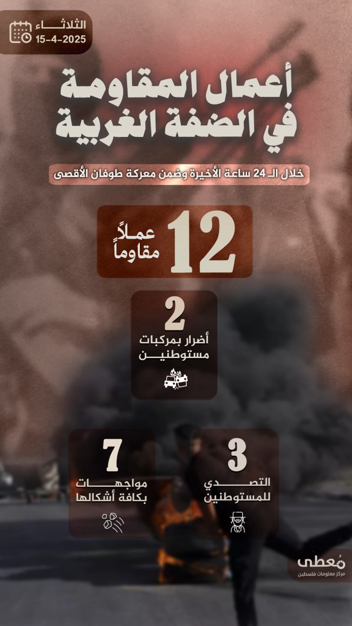 مركز معلومات فلسطين - معطى — نيسان 2025